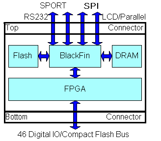 Compact Flash Computer Diagram